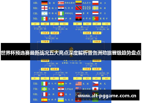 世界杯预选赛最新战况五大亮点深度解析暨各洲劲旅晋级趋势盘点 世界杯预选赛最新战况五大亮点深度解析暨各洲劲旅晋级趋势盘点